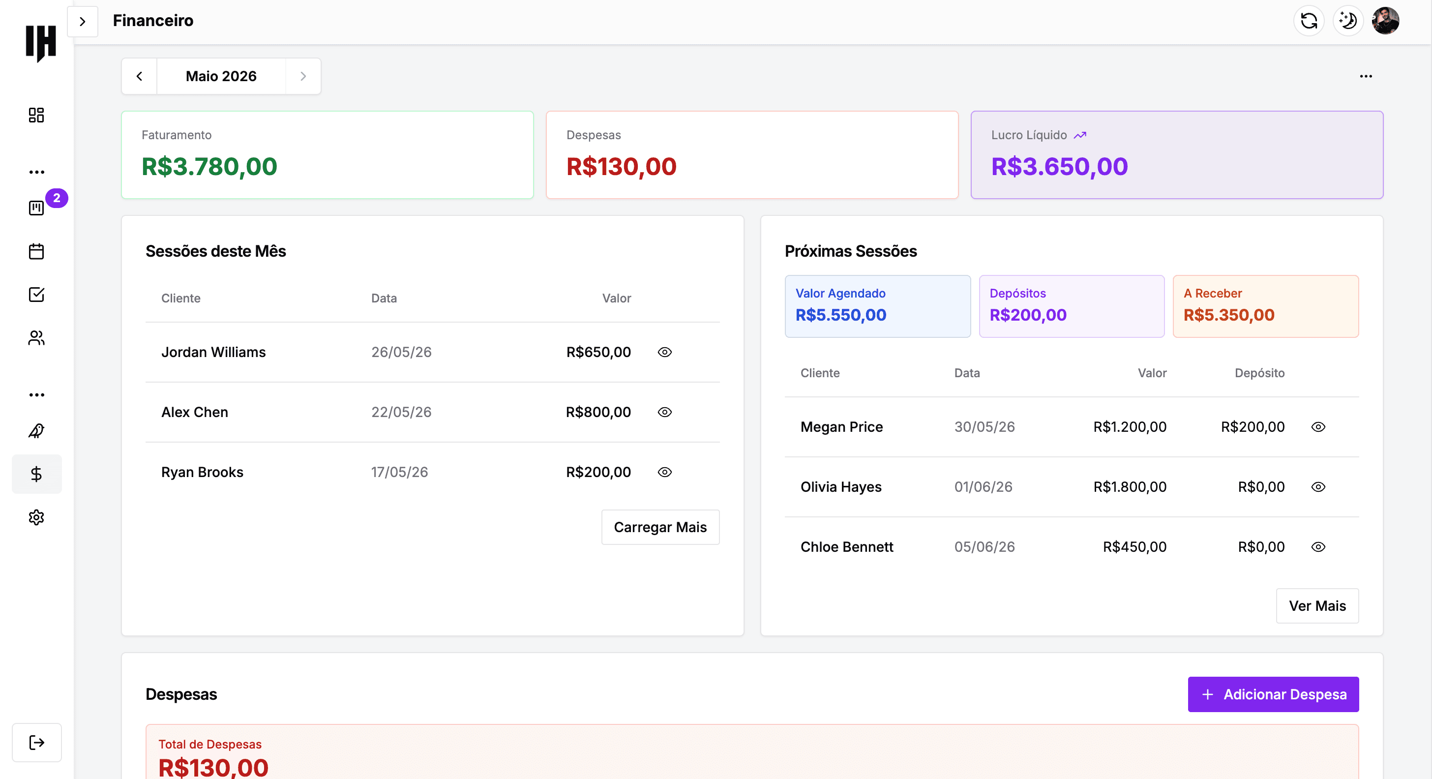 Finances overview